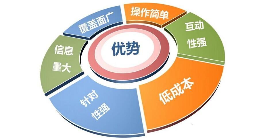 互聯(lián)網(wǎng)時(shí)代 逸尚公關(guān)為您打開(kāi)營(yíng)銷(xiāo)路