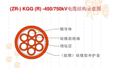 ZR-KGG阻燃硅橡膠控制電纜廠家電話 _供應(yīng)信息_商機(jī)_中國環(huán)保在線